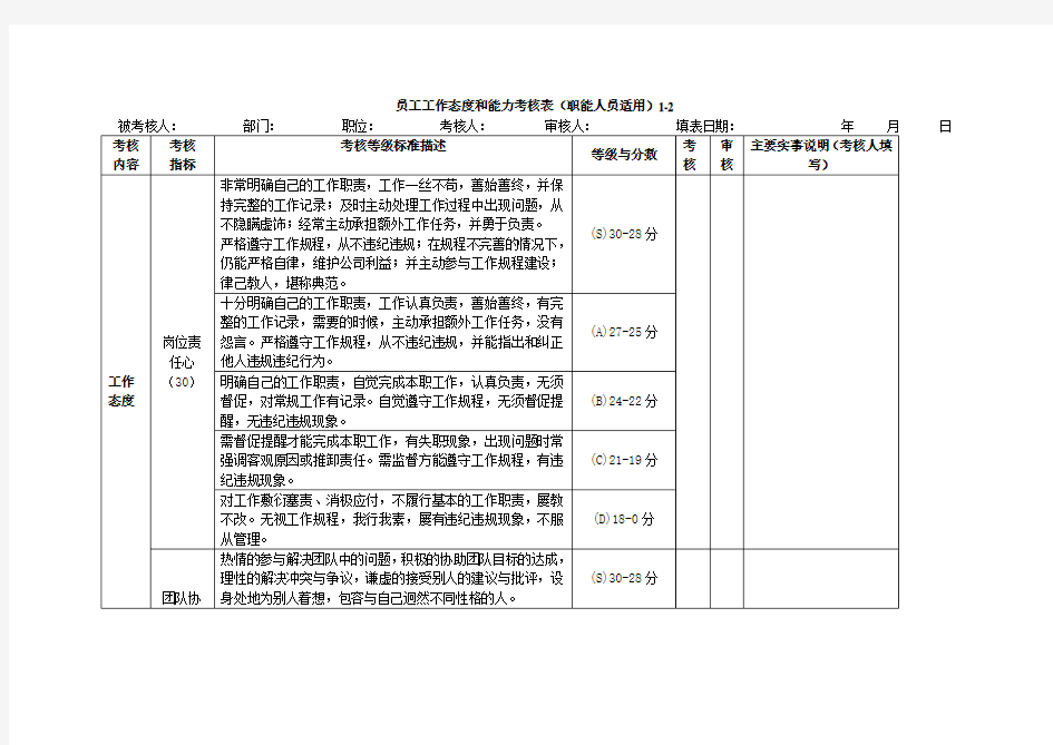 员工工作态度和能力考核表