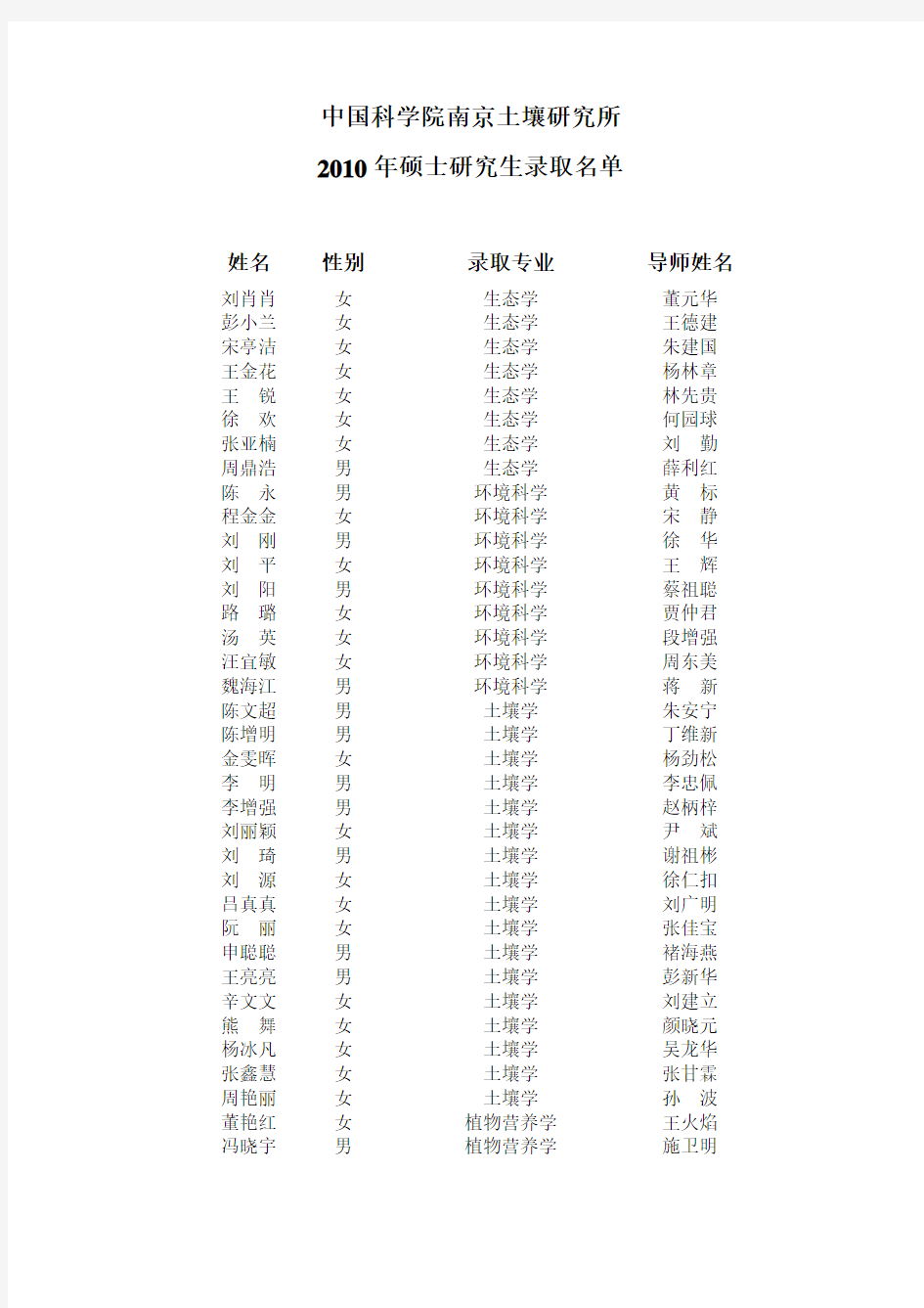 中国科学院南京土壤研究所.doc