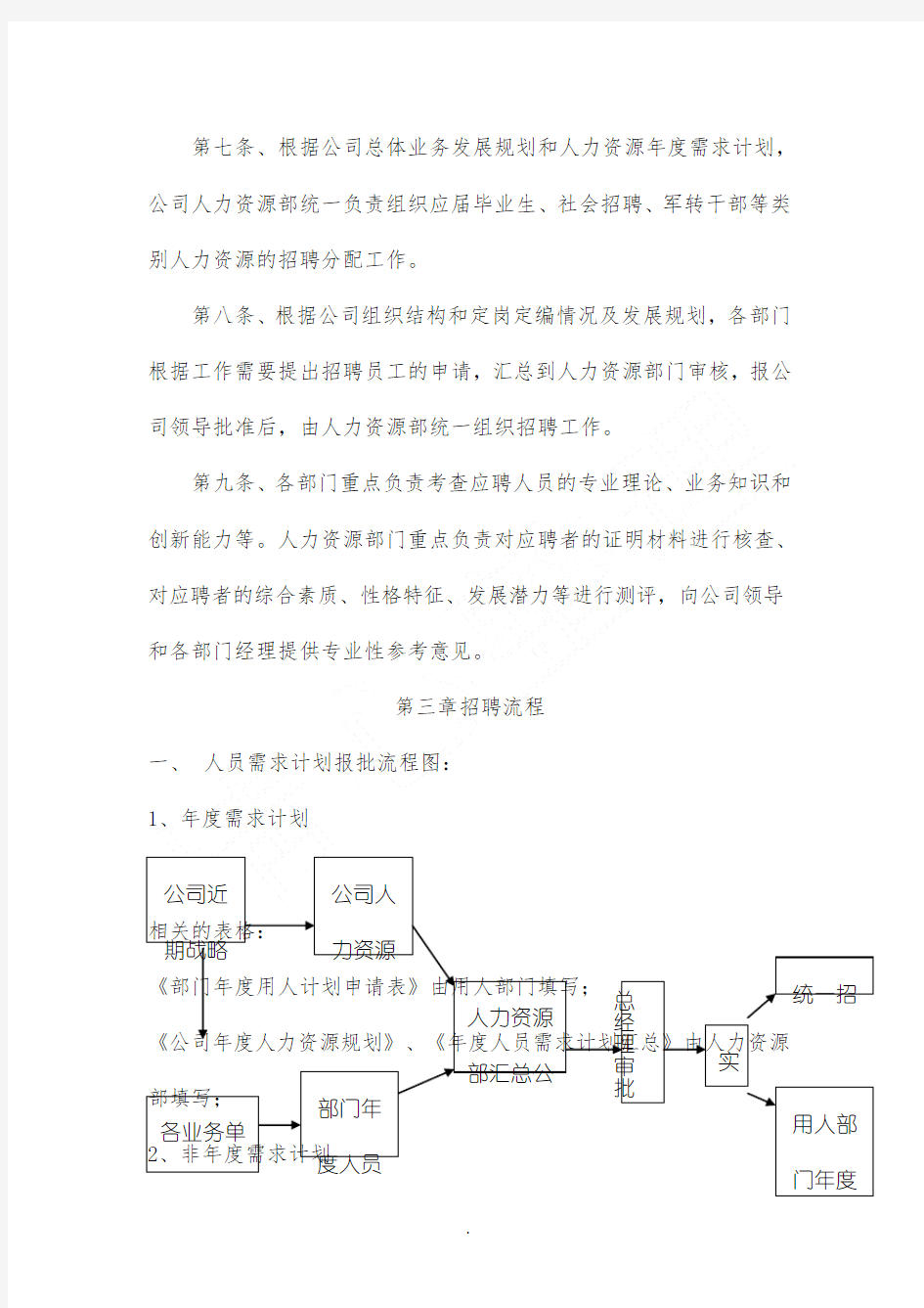 XX工业(天津)有限公司招聘管理办法