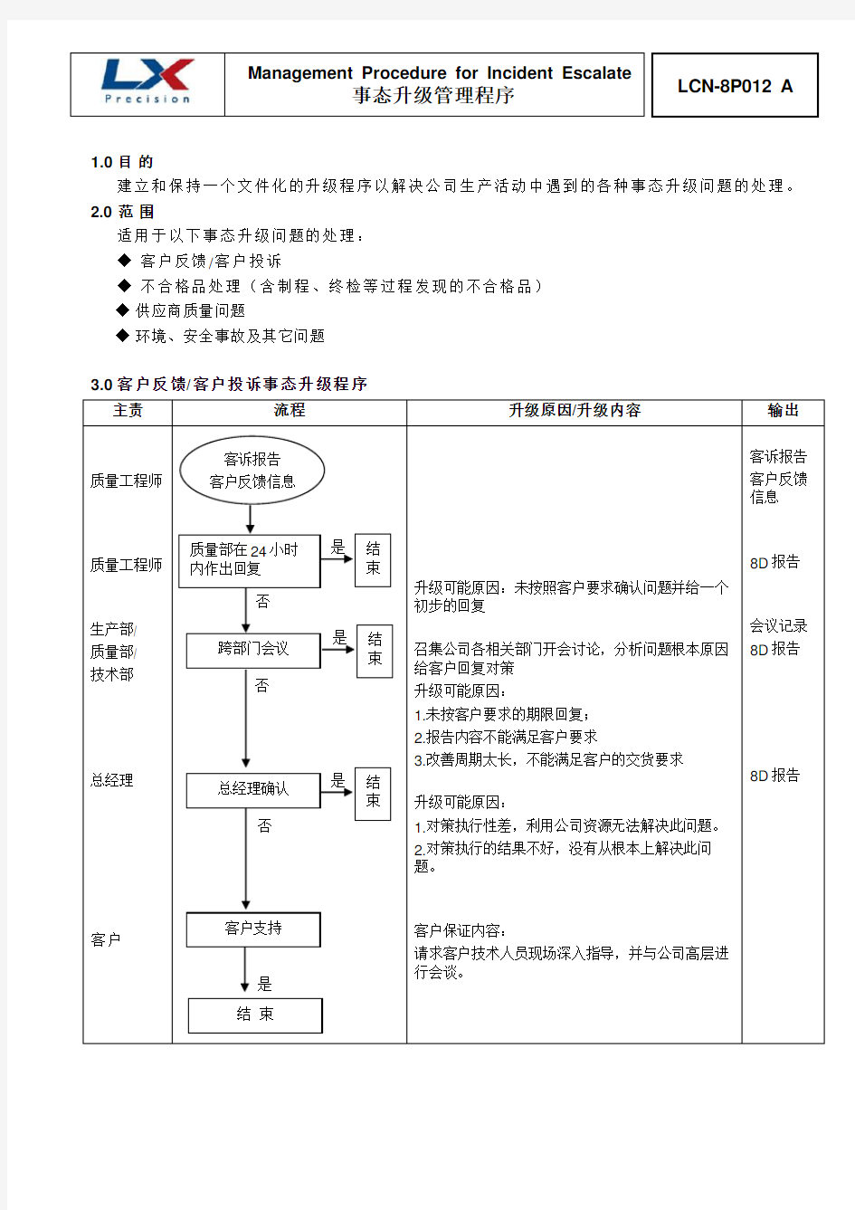 (完整版)IATF16949事态升级管理程序