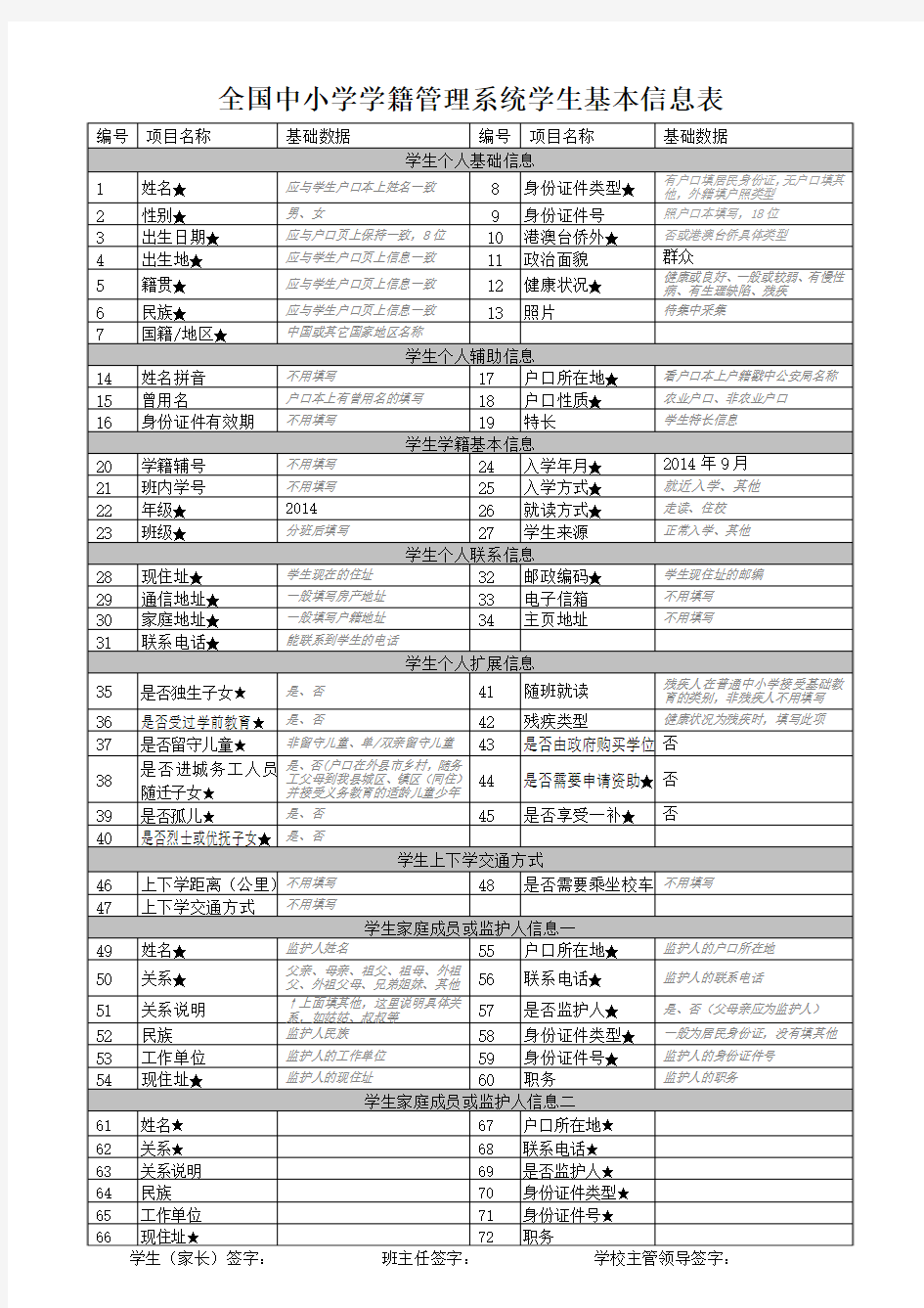 填表说明填表前请认真学习全国学籍系统2015-72项学生信息采集表及填表说明 (1)