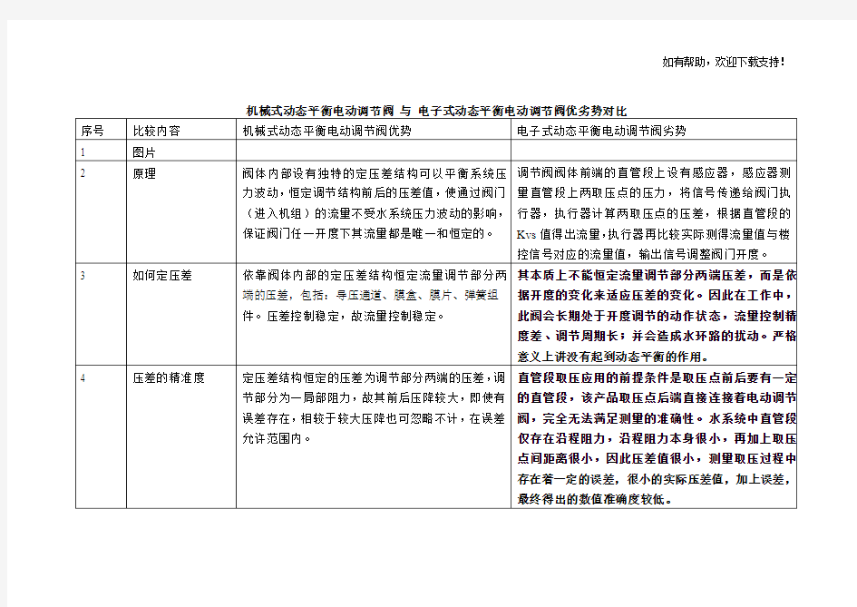 机械式动态平衡电动调节阀与电子式动态平衡电动调节阀优劣势对比