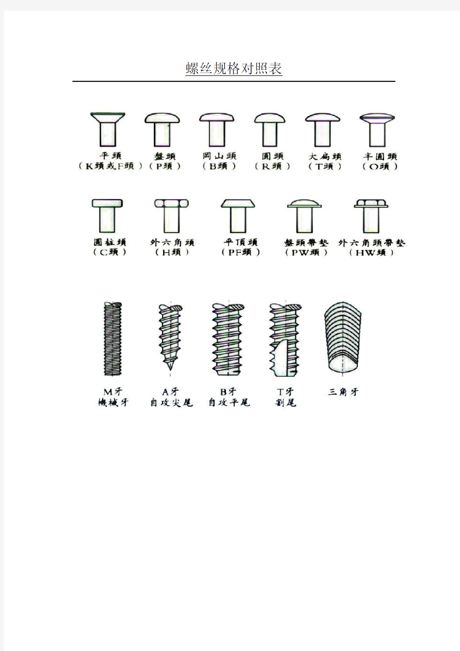 螺丝规格对照表
