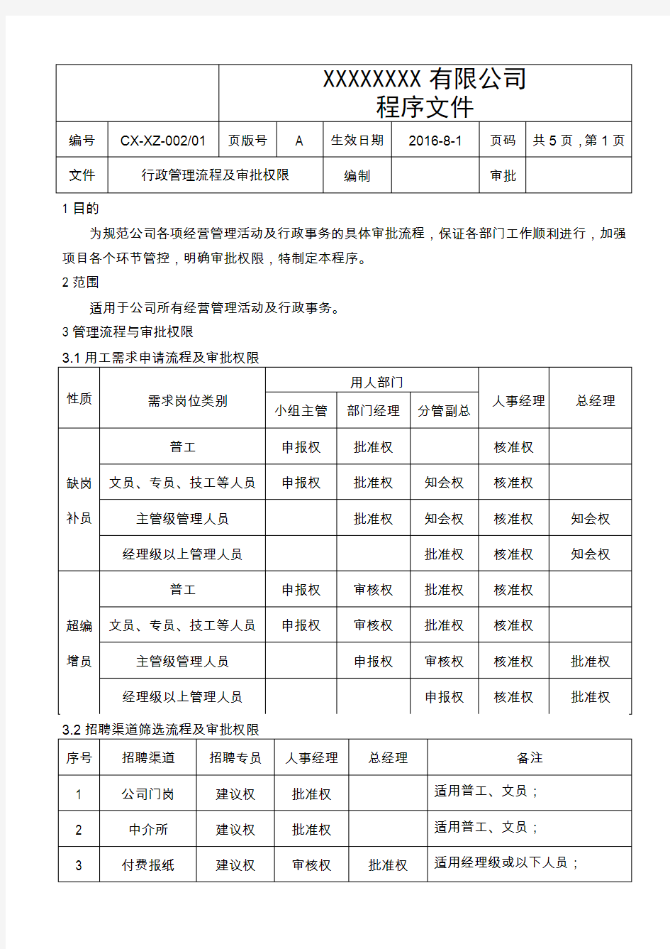 企业管理流程及审批权限