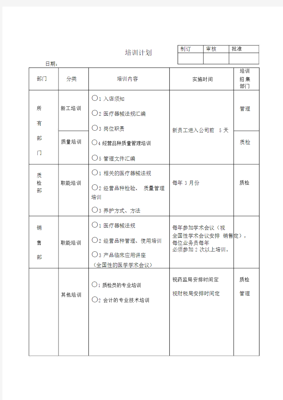 医疗器械员工培训记录表.doc