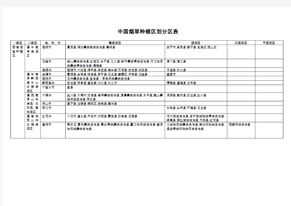 中国烟草最新种植区分区表