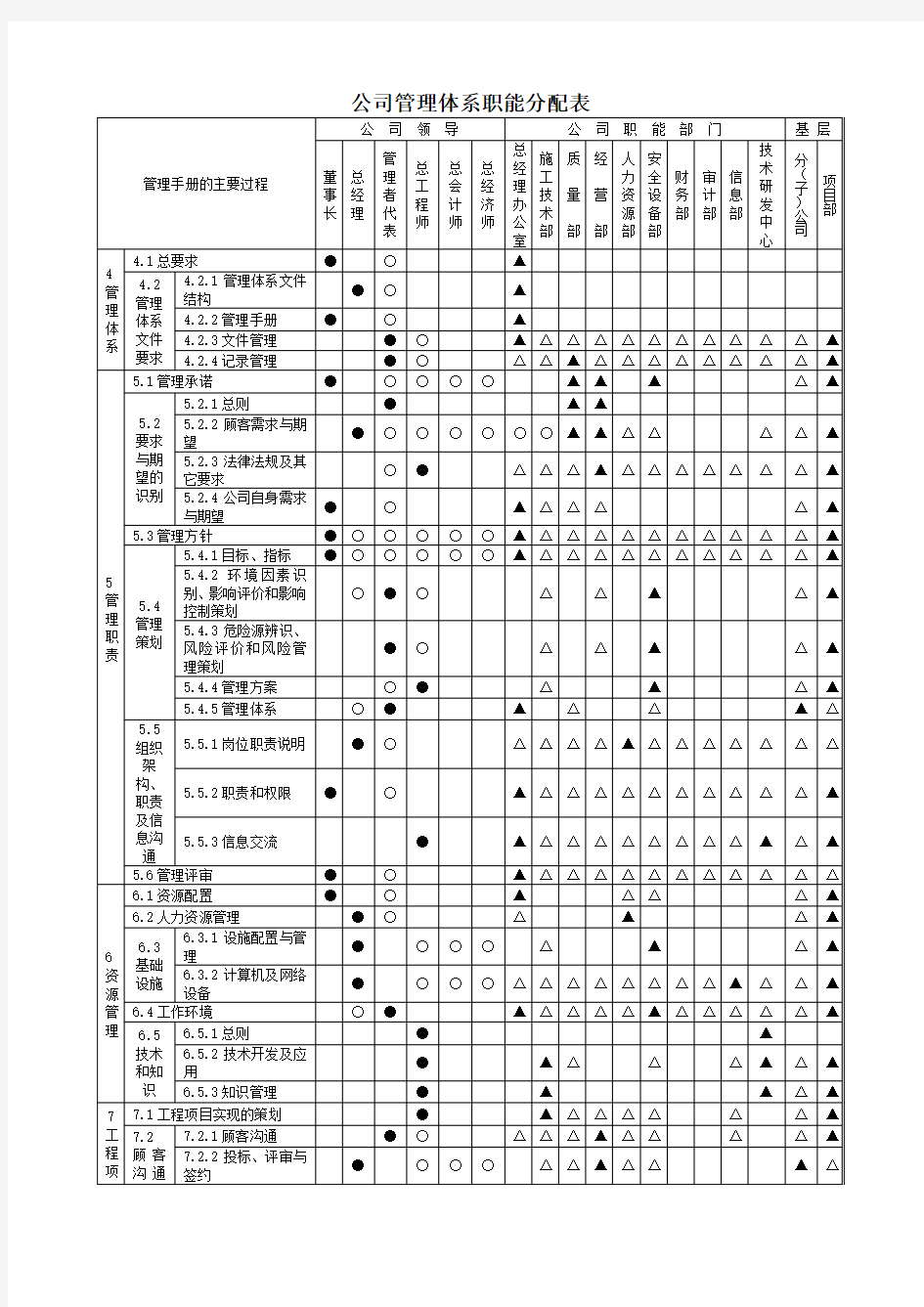 公司管理体系职能分配表