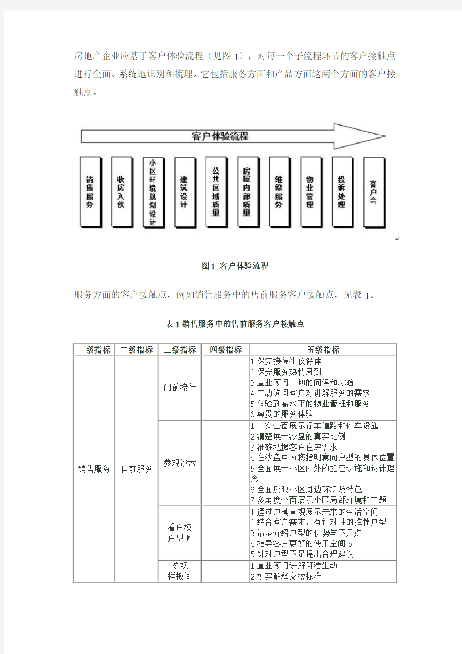 客户接触点管理是品牌的核心竞争力教学教材