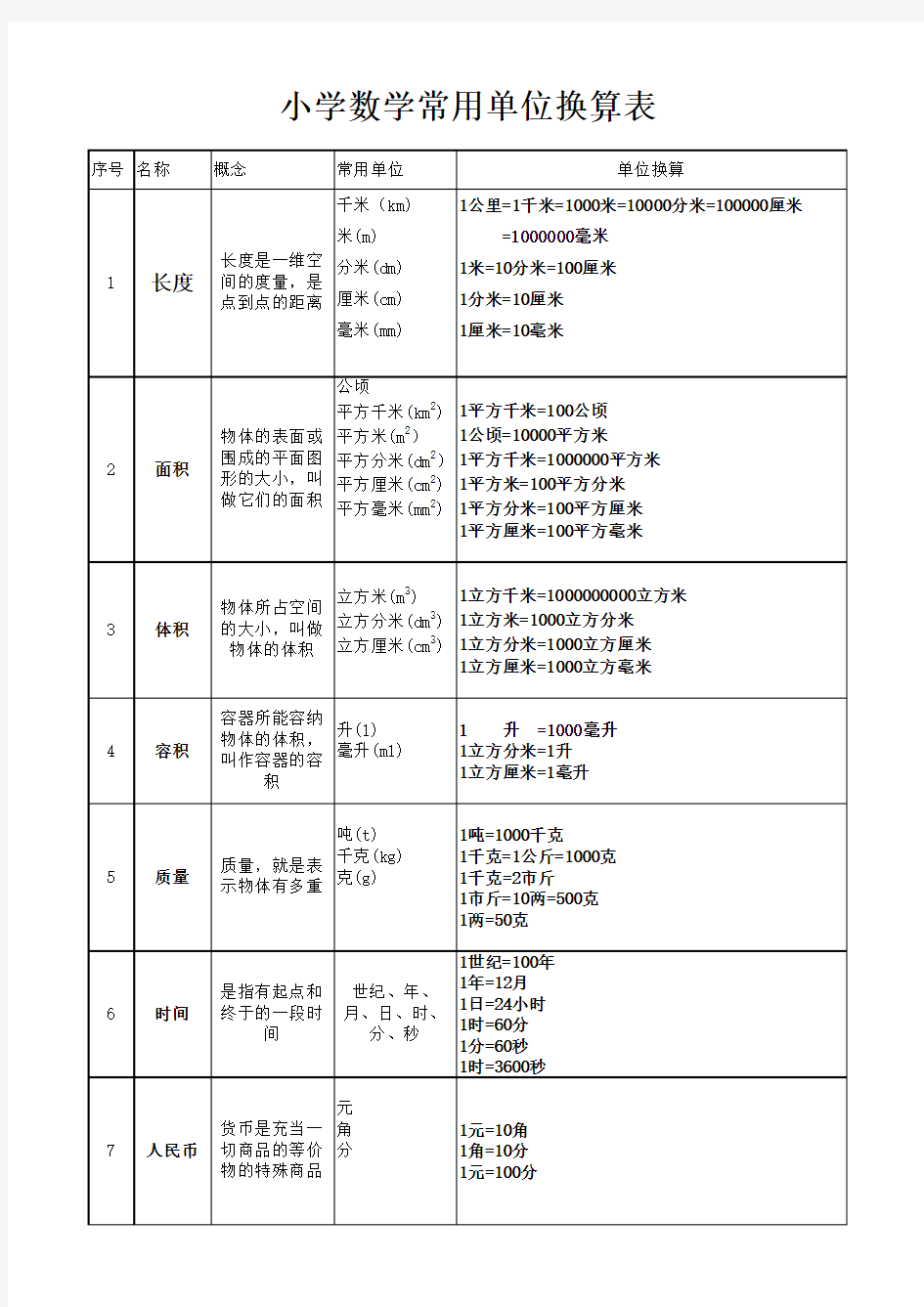 常用单位换算表