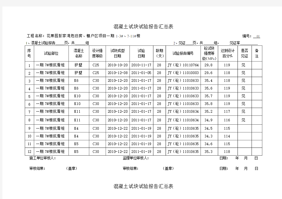 混凝土试块试验报告汇总表