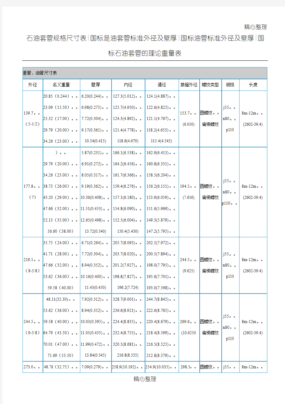 石油套管规格尺寸表