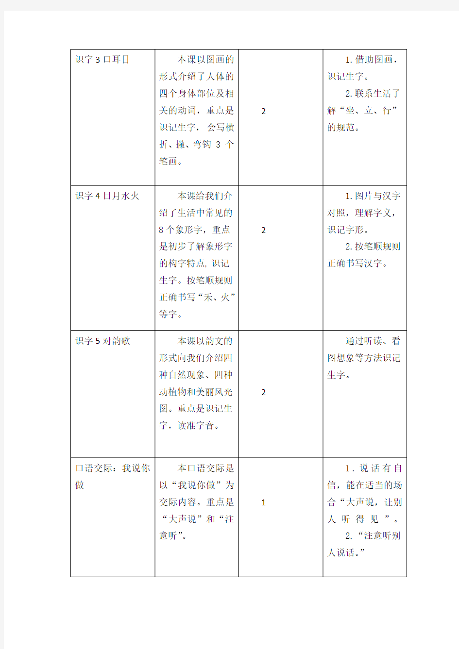 部编一年级上册第一单元教学计划