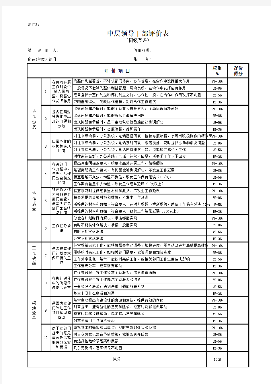 中层领导干部评价表(同级互评)