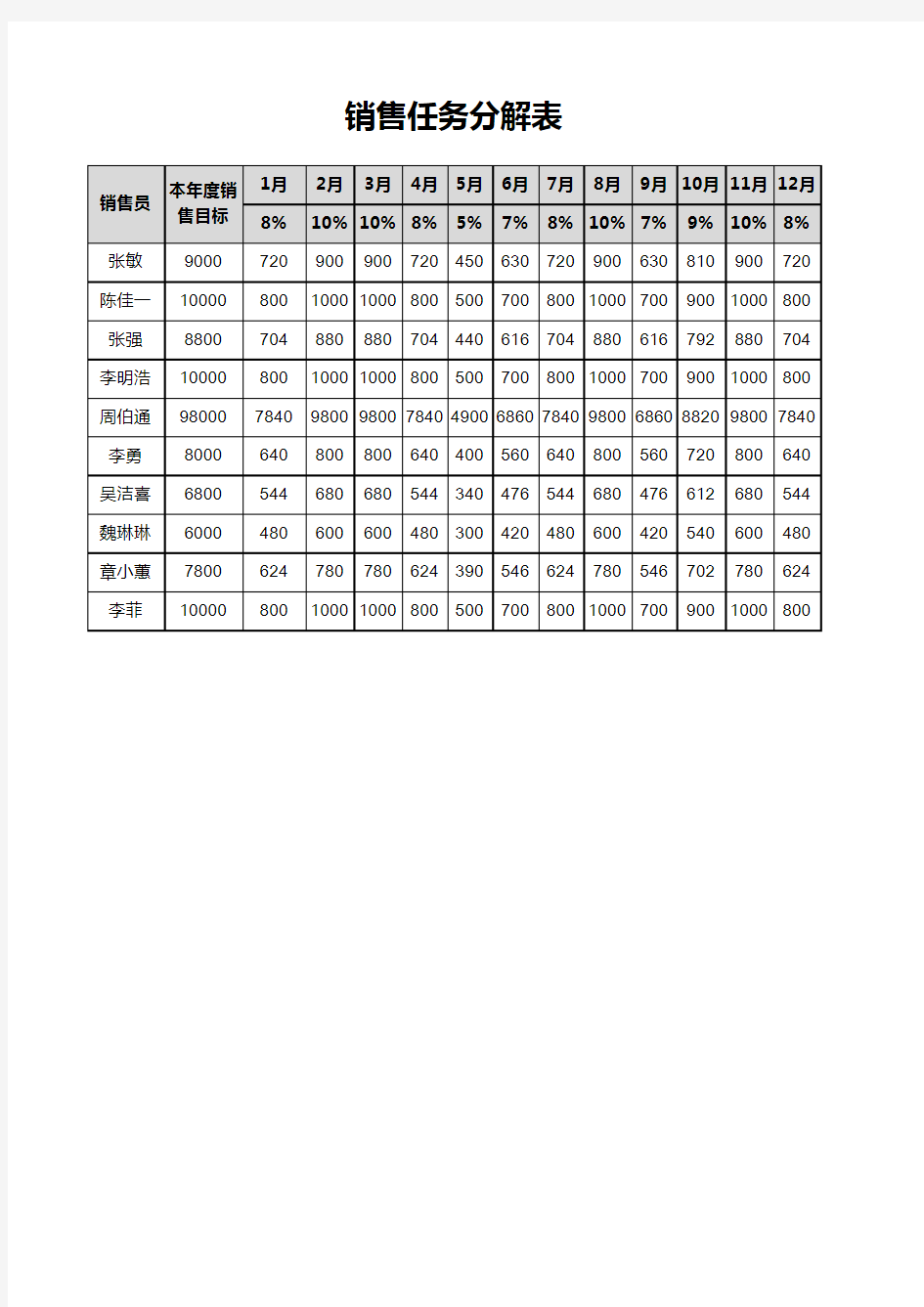 文件60 销售任务分解表