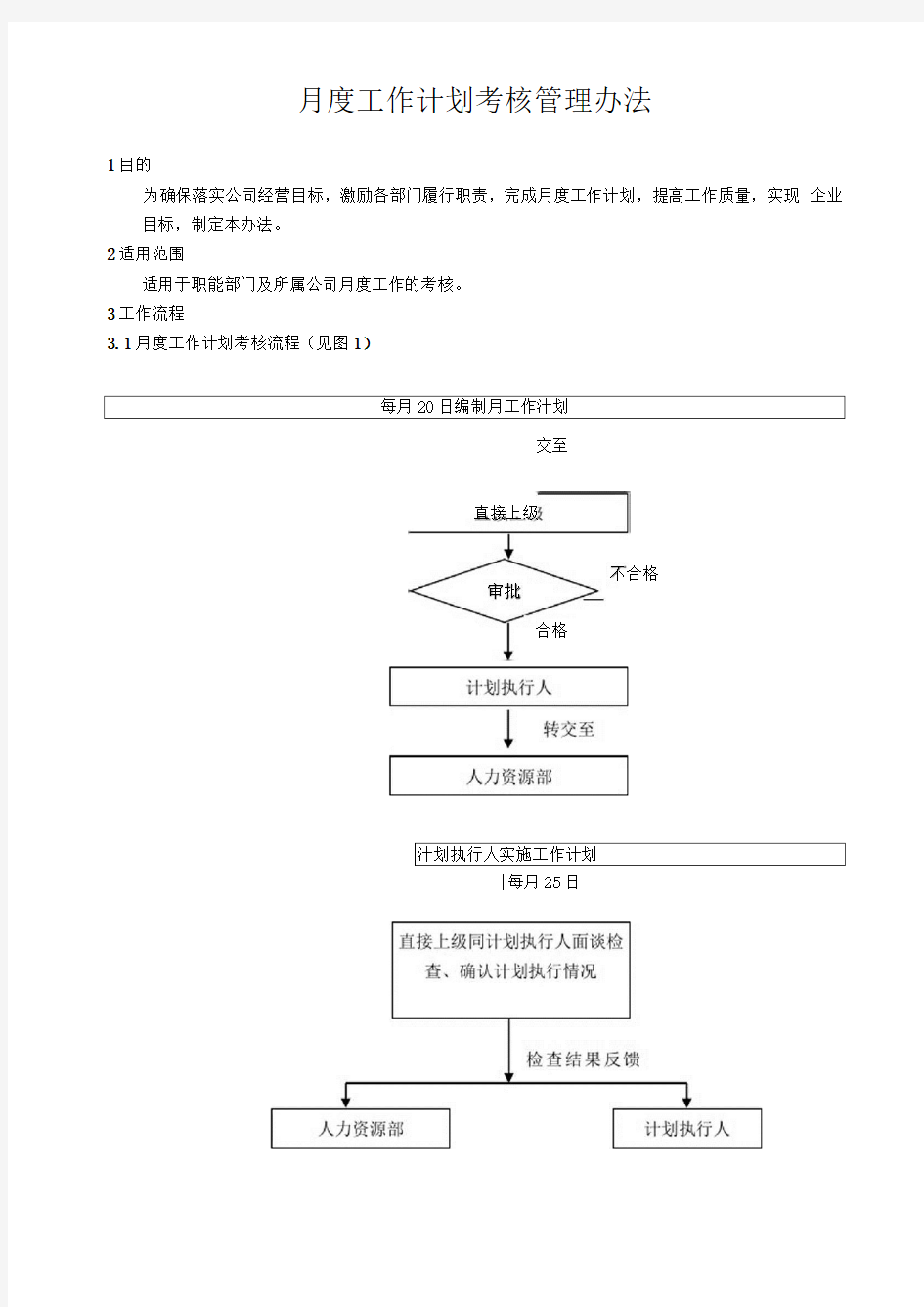 月度工作计划考核办法