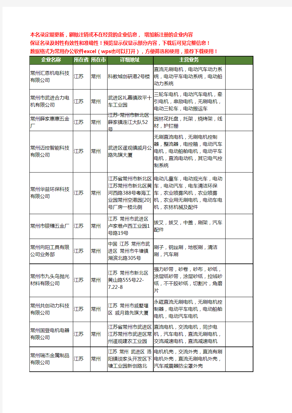新版江苏省常州汽车刷工商企业公司商家名录名单联系方式大全18家