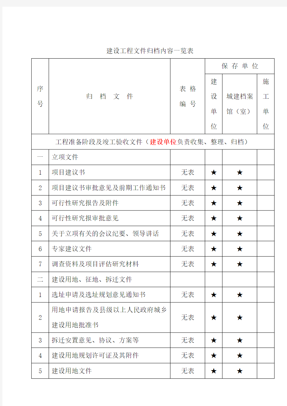 重庆市建设工程文件归档内容一览表