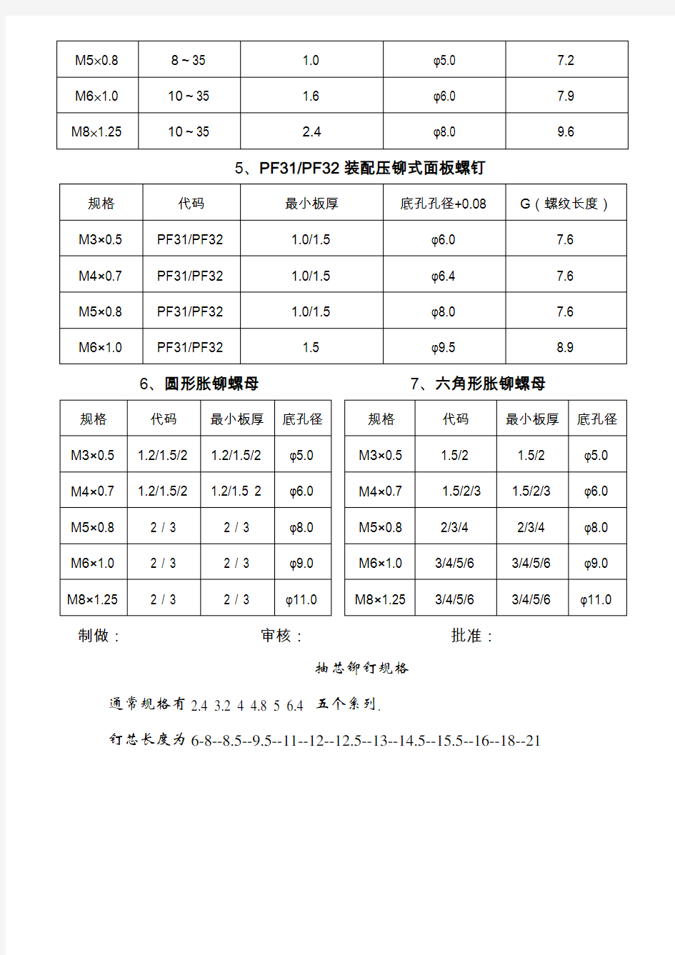 压铆螺母底孔尺寸