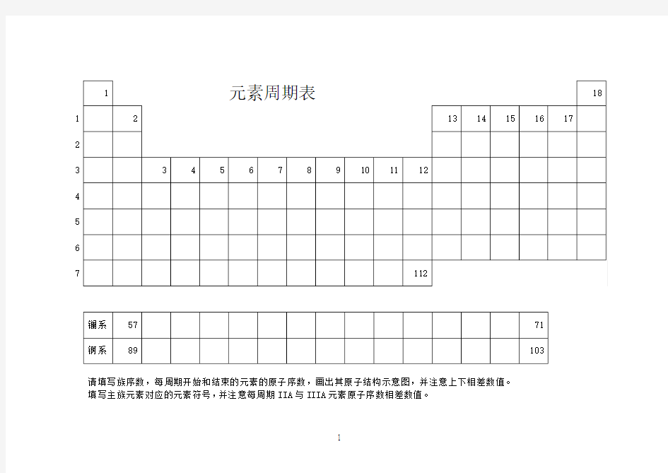 空白元素周期表