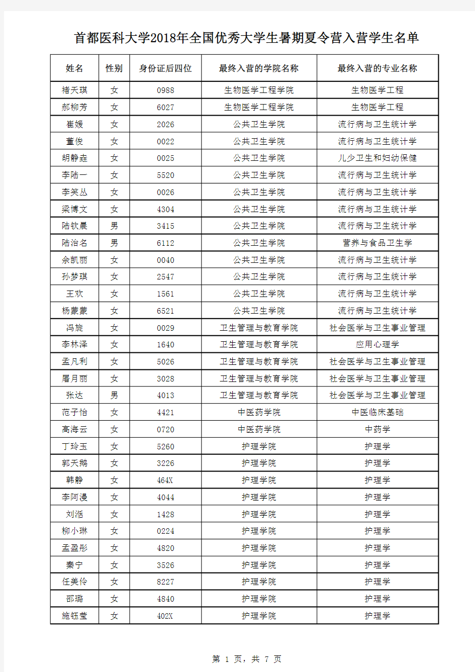 首都医科大学2018年全国优秀大学生暑期夏令营入营学生名单