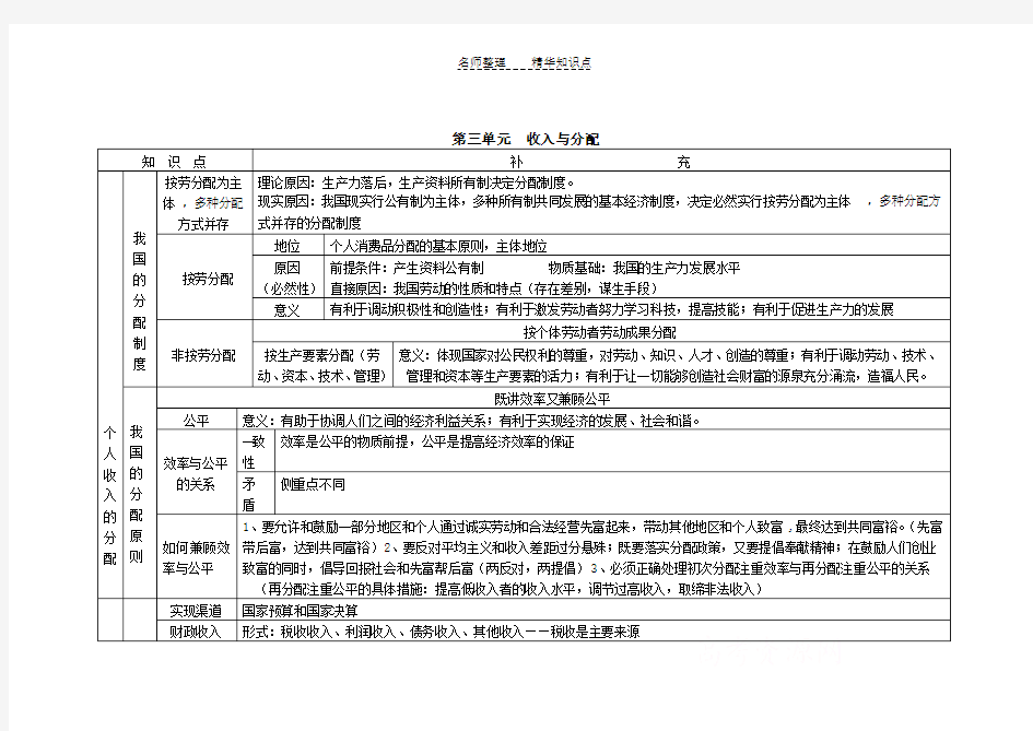 收入与分配知识点