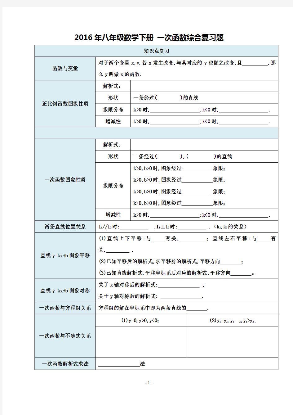 一次函数综合复习提高题及答案(推荐文档)