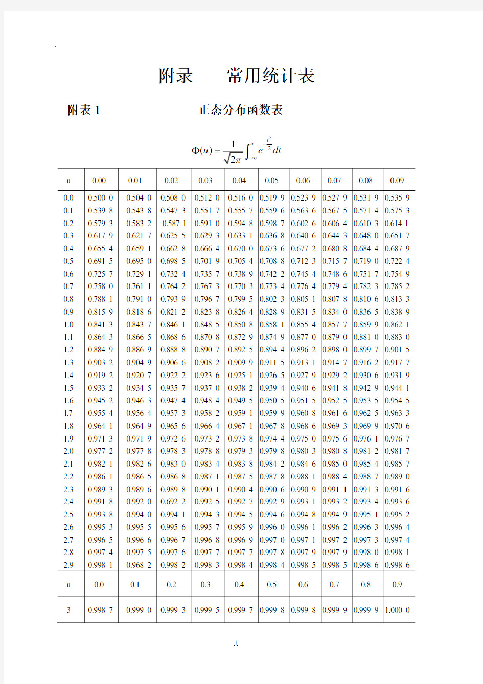 《统计学》常用数表-新版.doc