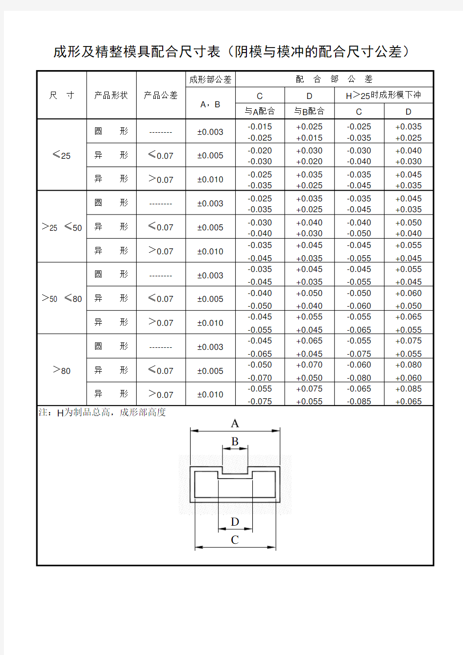 模具配合公差表