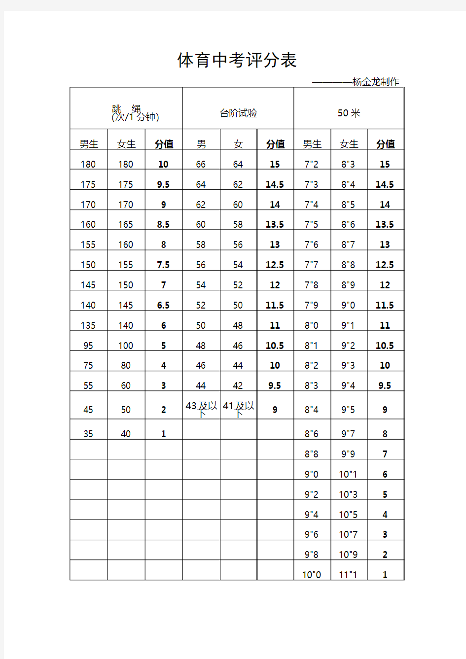 体育中考评分表