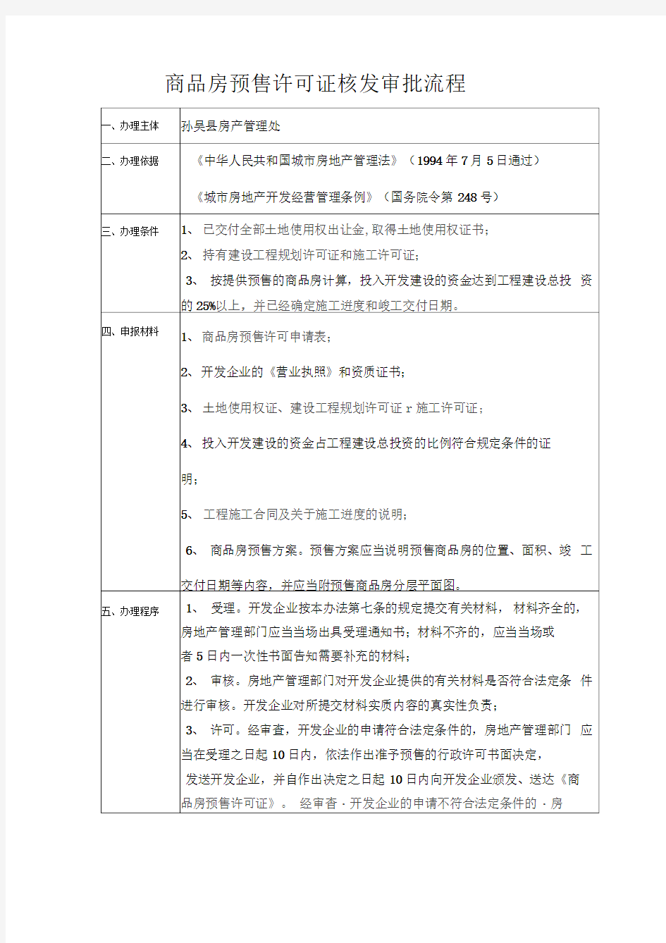 商品房预售许可证核发审批流程