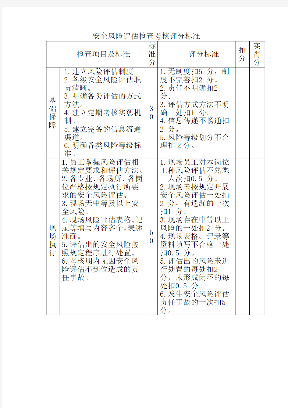 安全风险评估检查考核评分标准