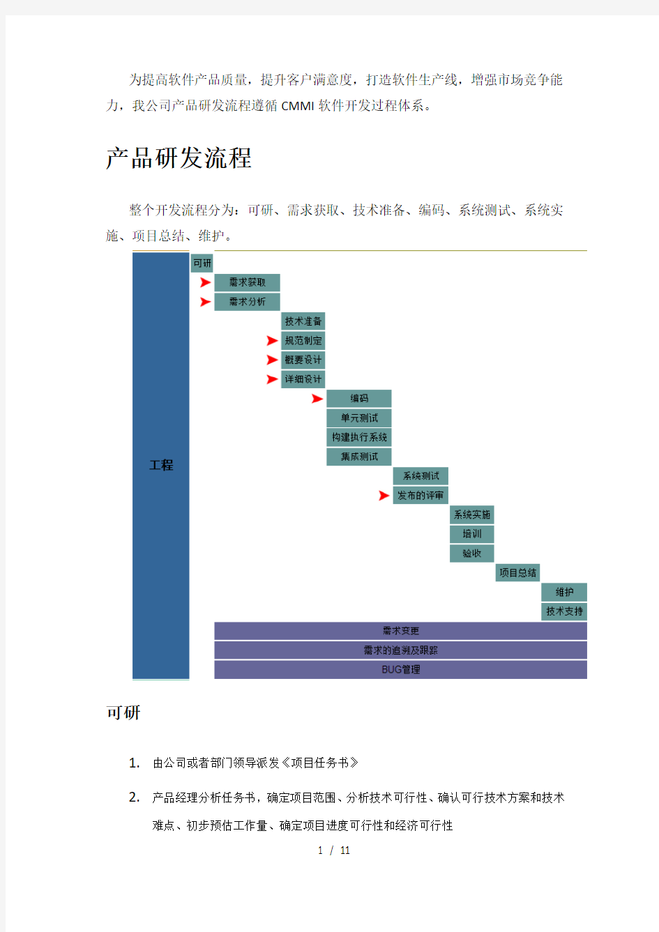 产品研发流程