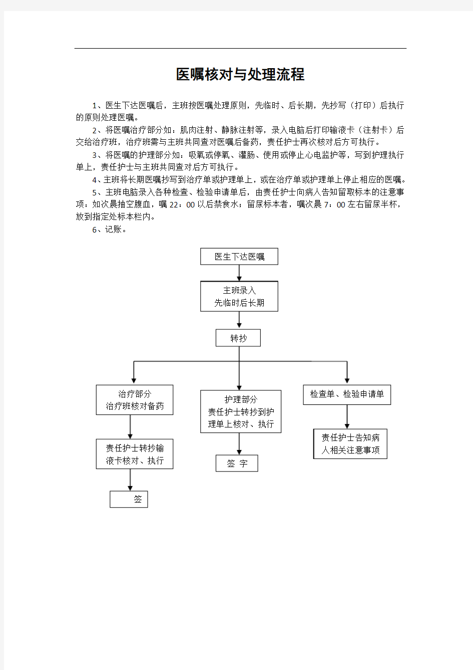 最新医嘱核对与处理流程