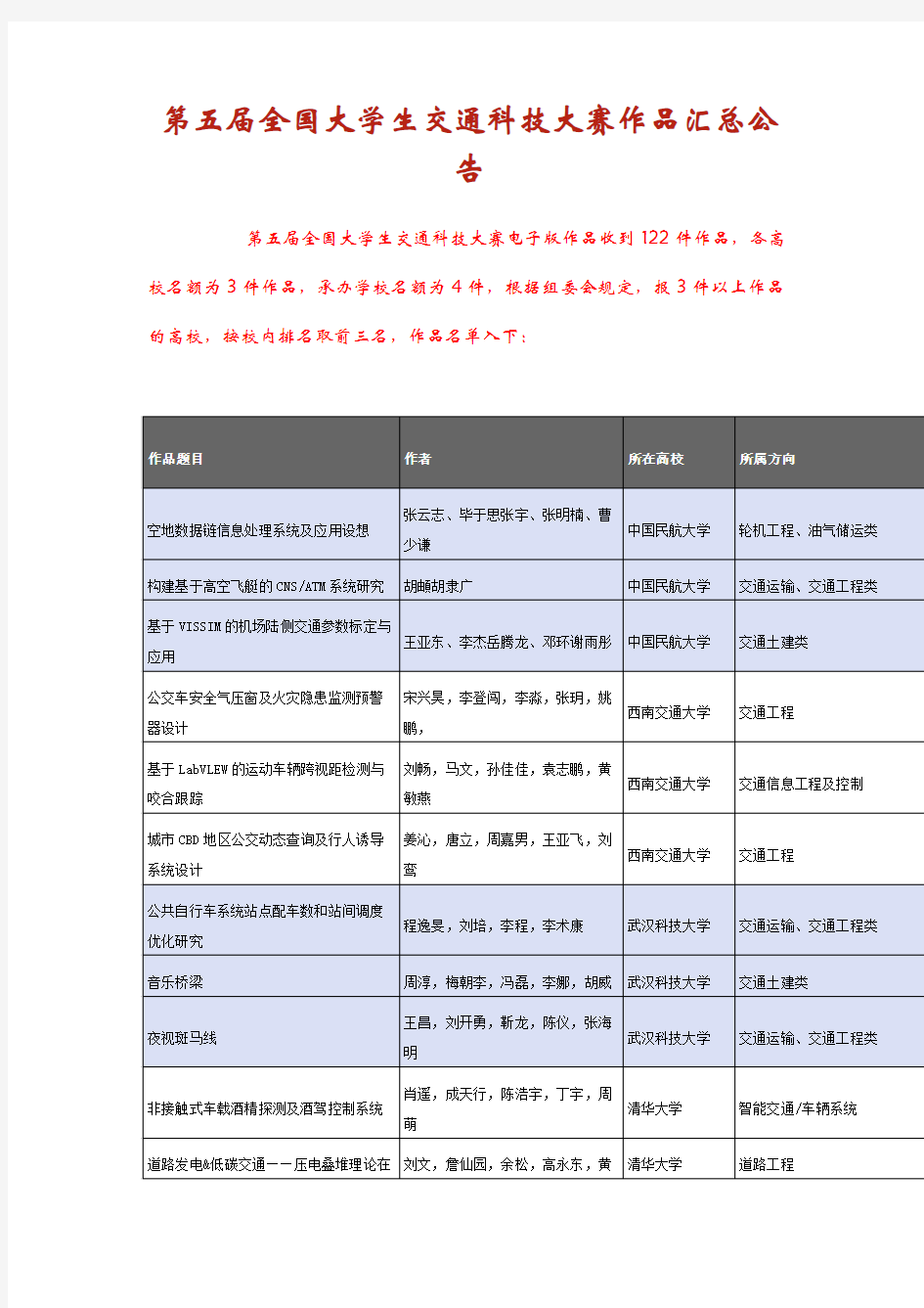 第五届全国大学生交通科技大赛作品汇总公告