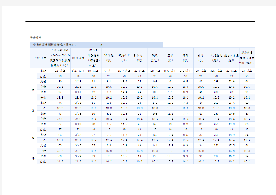 大学生体能测试评分标准