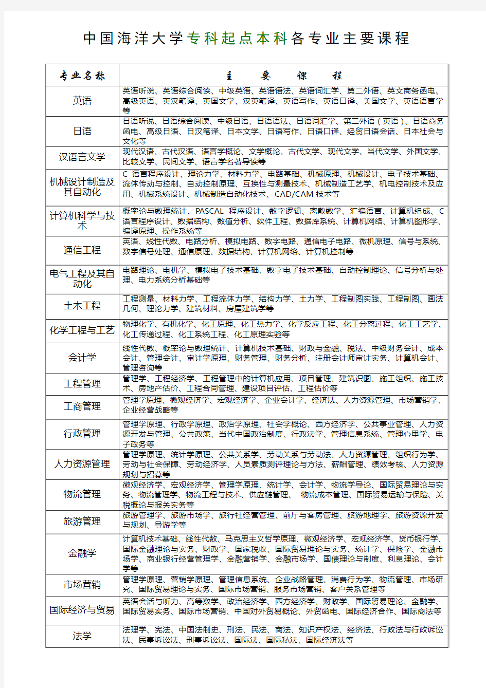 中国海洋大学专科起点本科各专业主要课程