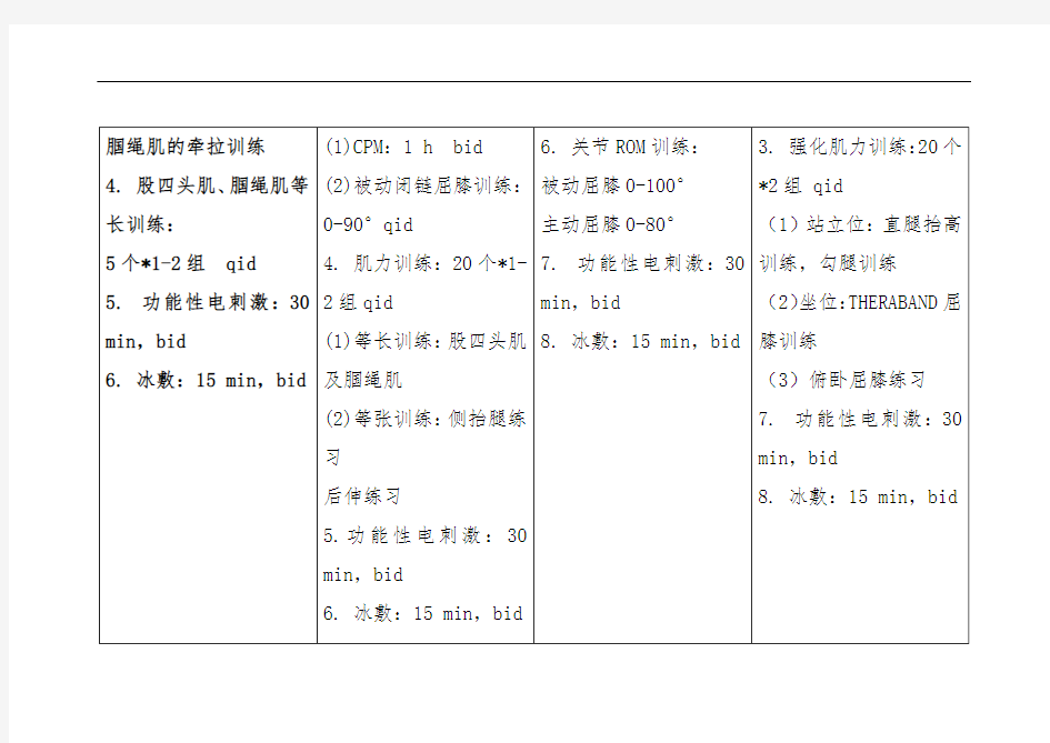 前交叉韧带重建术后康复计划