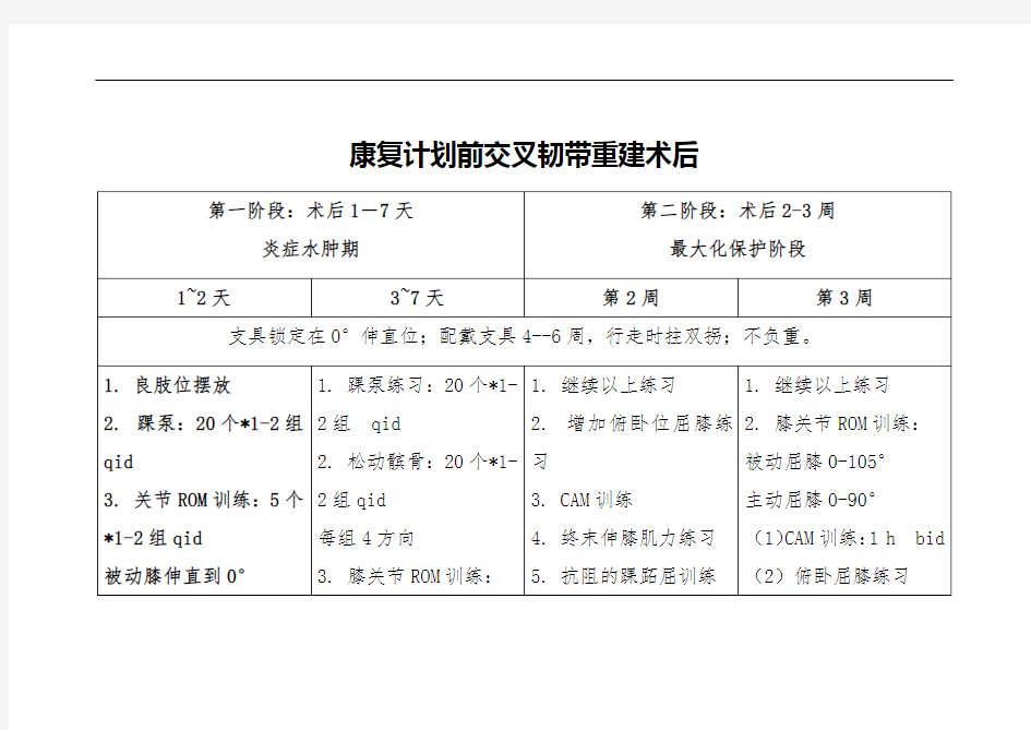 前交叉韧带重建术后康复计划