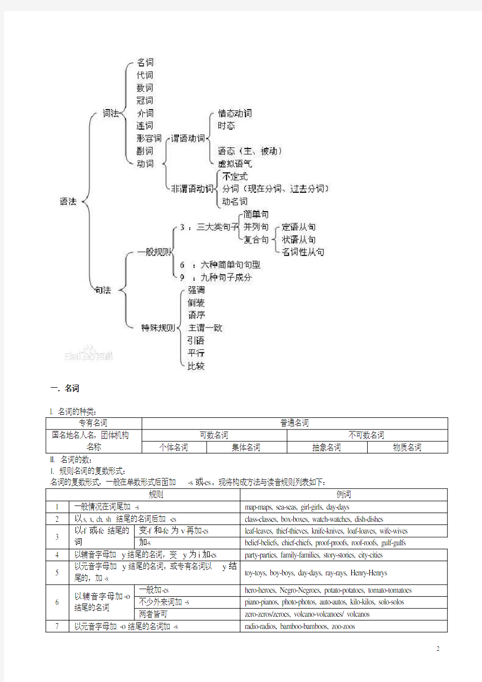 英语语法图解(超级详细版)