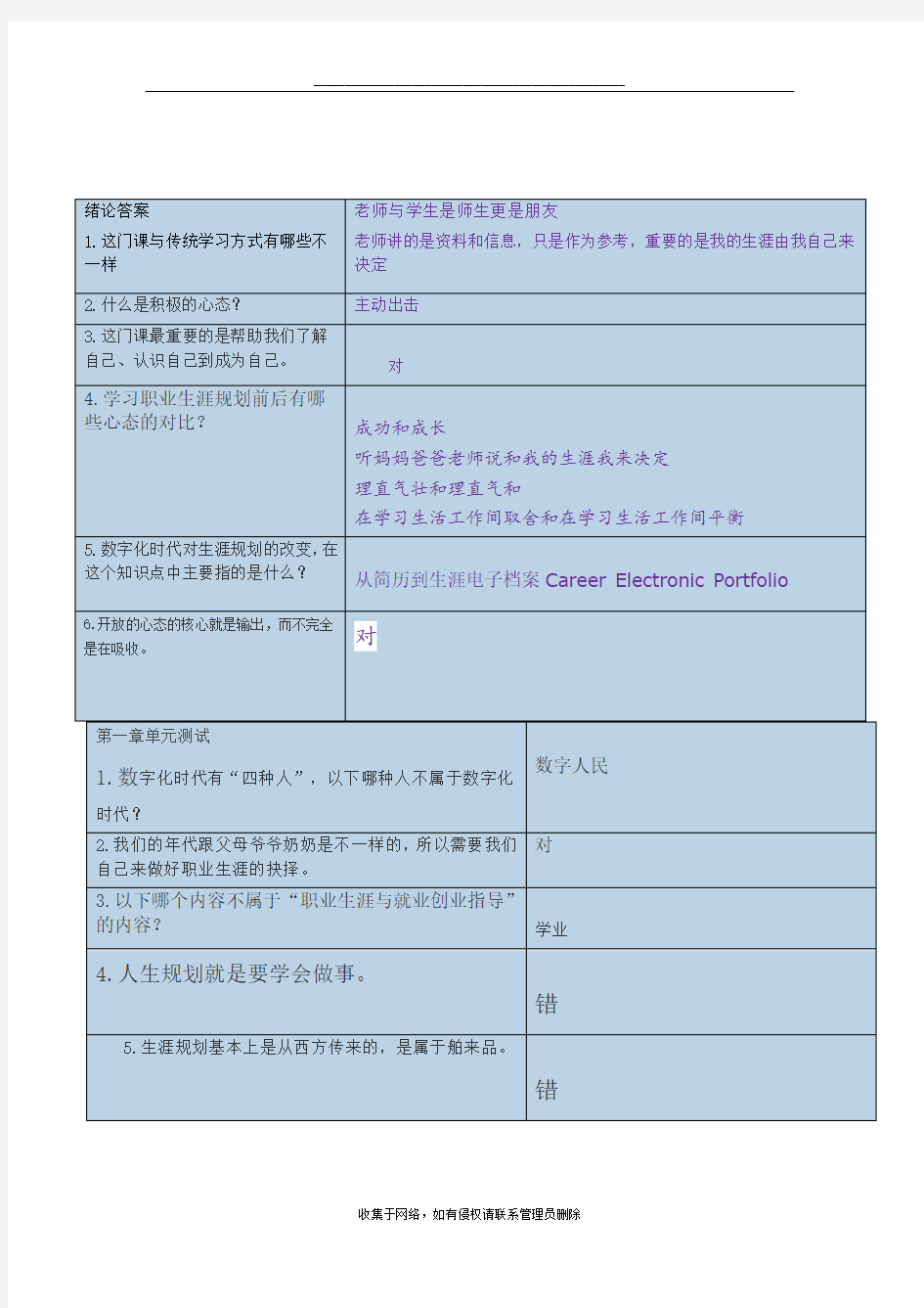 最新职业生涯规划答案----体验式教学