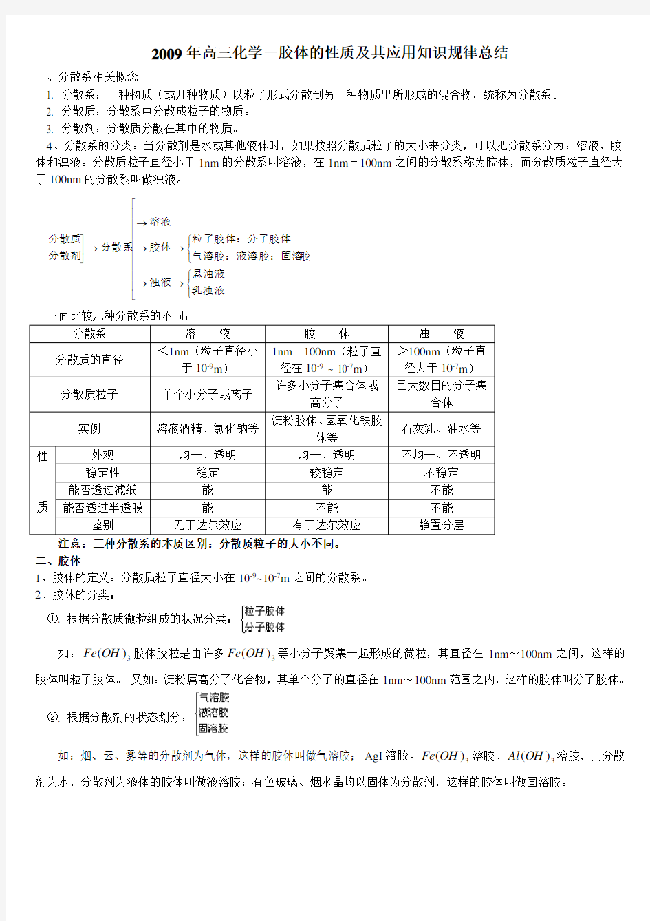 高考化学胶体的性质及其应用总结