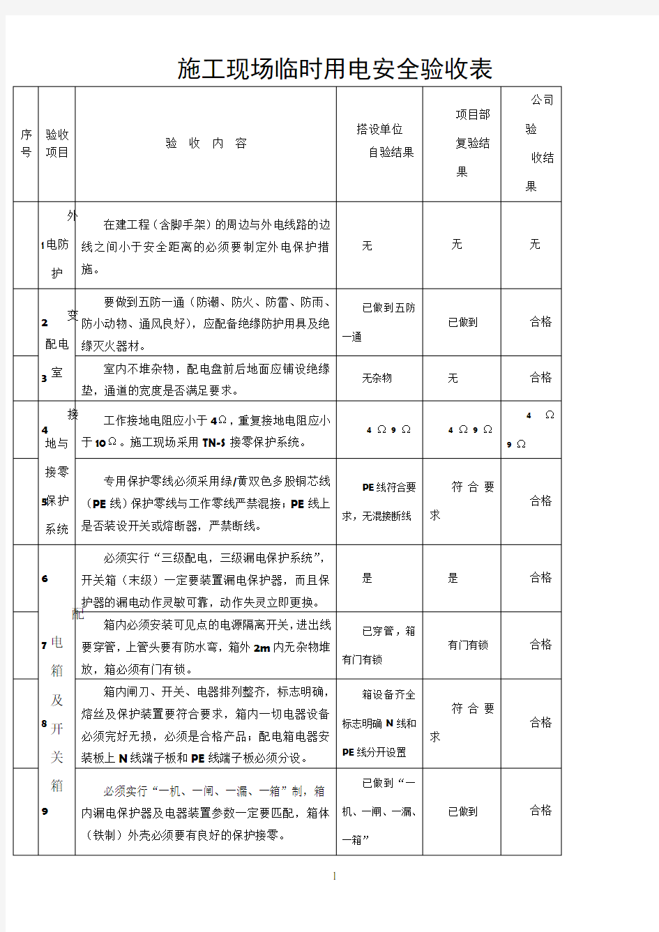 施工现场临时用电安全验收表