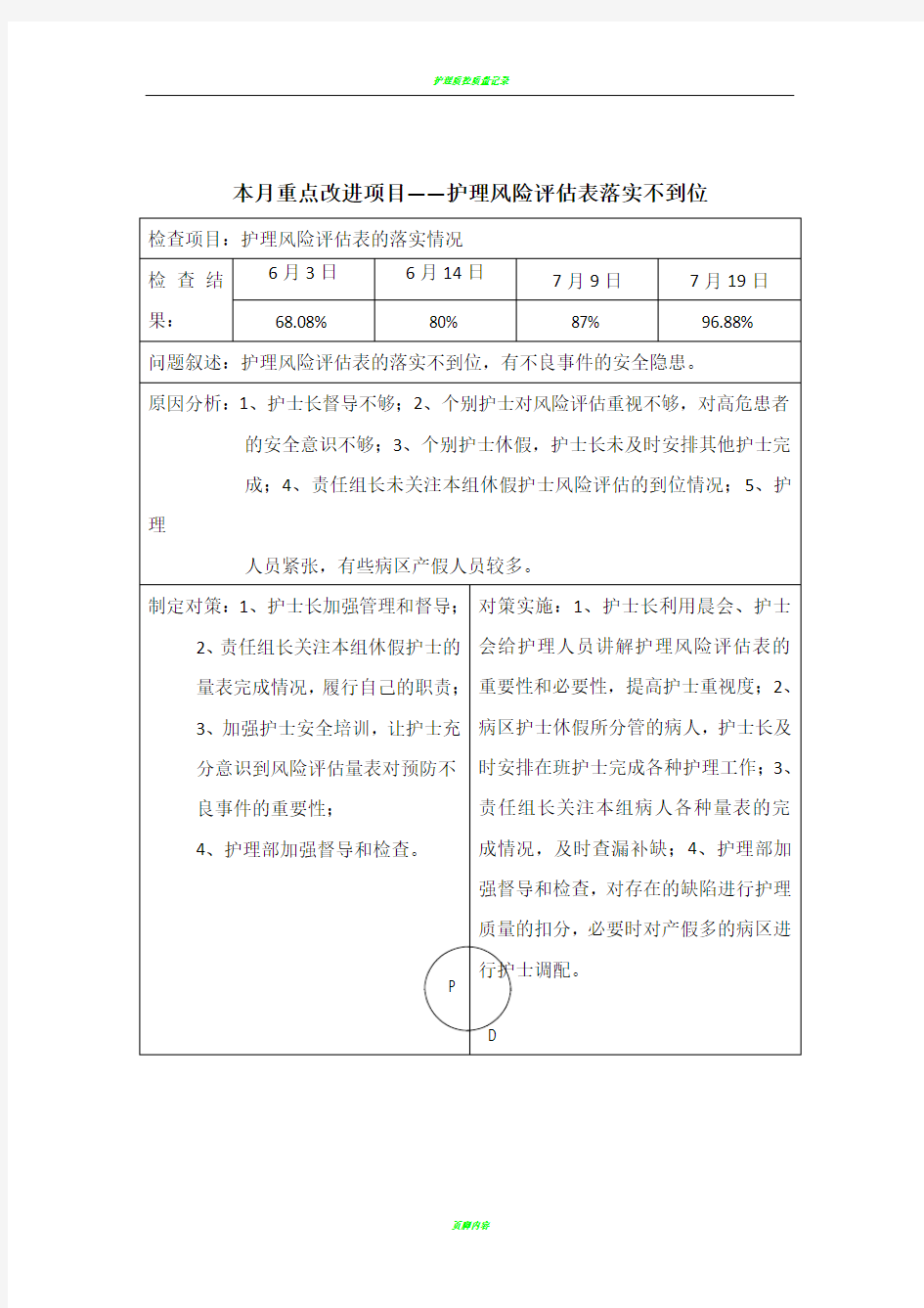 护理质量持续改进PDCA记录表