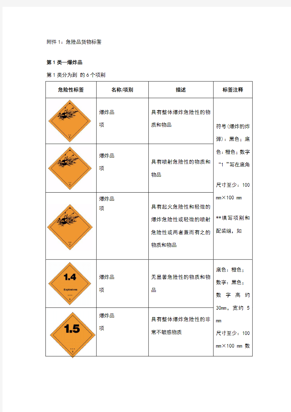 危险品识别标签