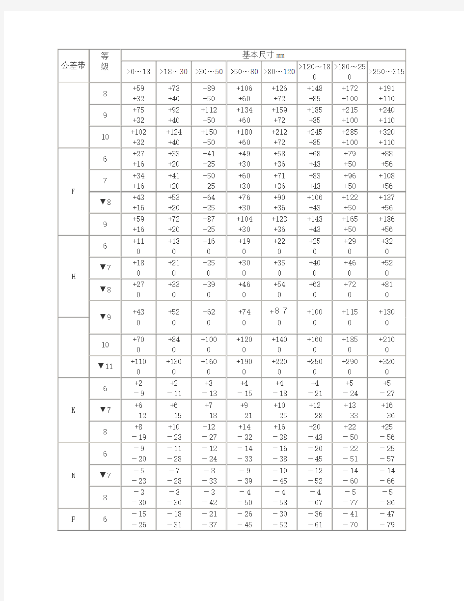 轴孔配合公差表