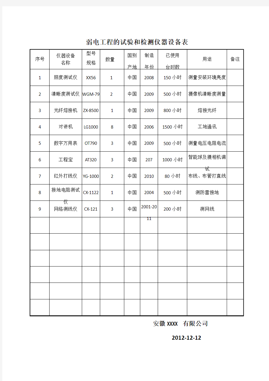 弱电工程的试验和检测仪器设备表