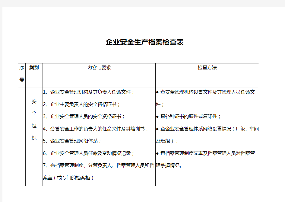 企业安全生产档案检查表