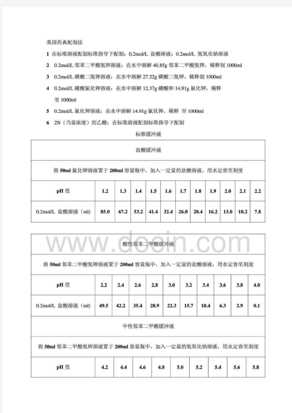 美国药典溶出介质缓冲液的配制