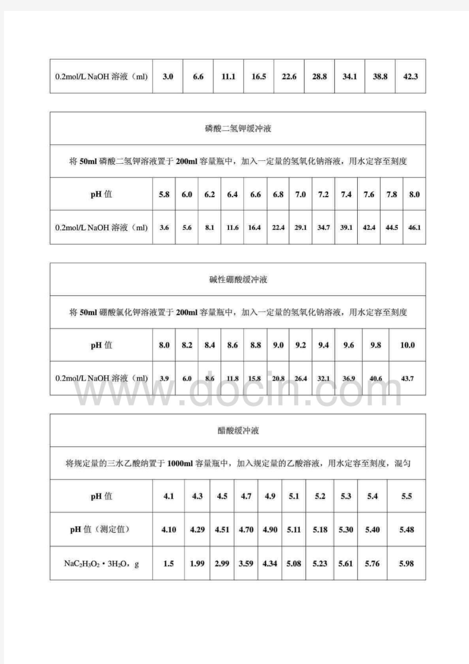 美国药典溶出介质缓冲液的配制