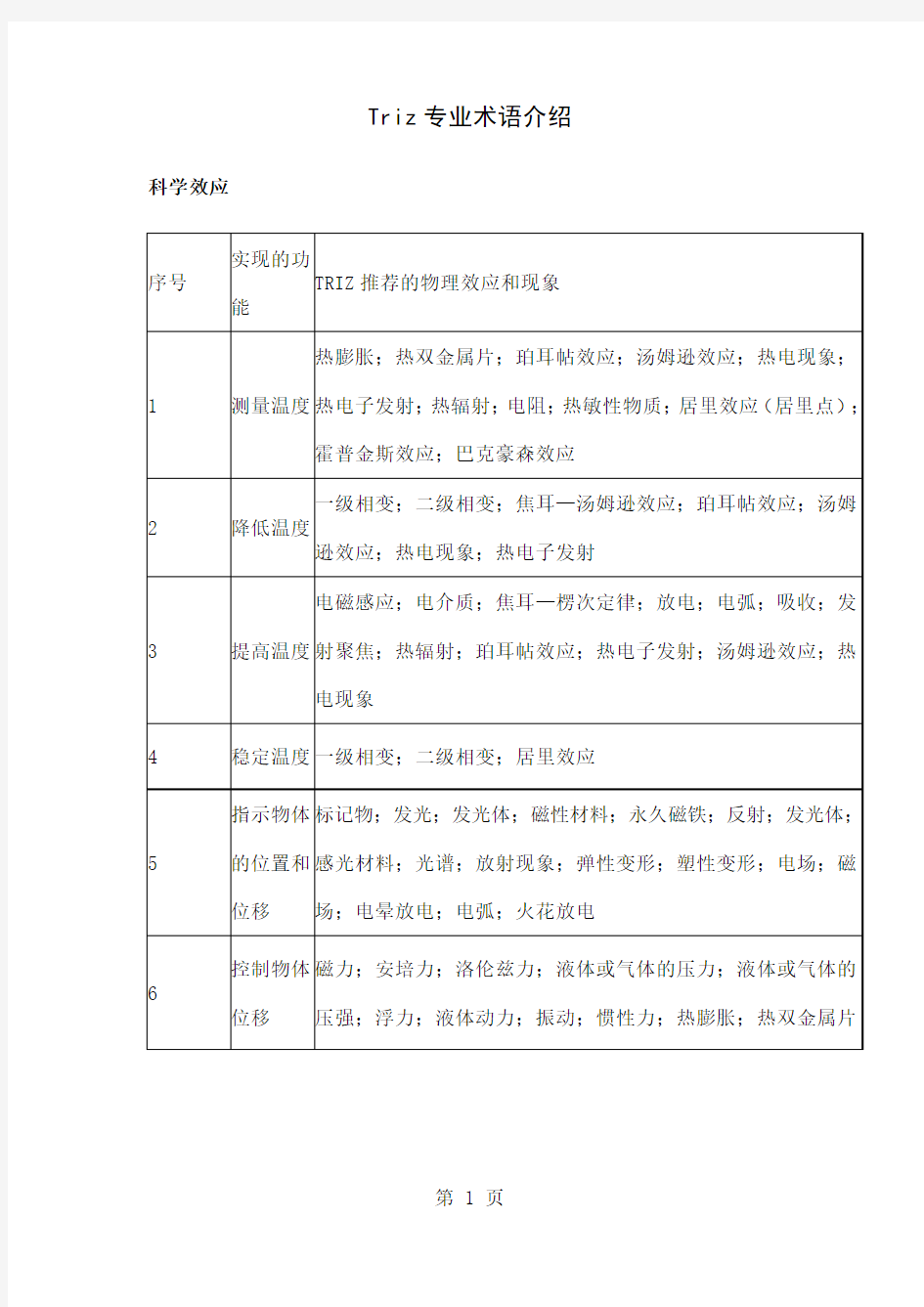 Triz专业术语介绍-17页精选文档